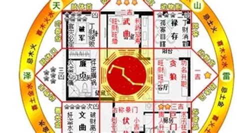 八運宅|八宅風水吉兇方位解析——伏位方